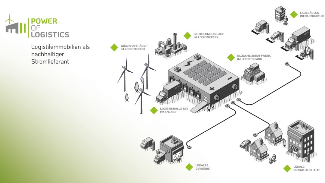 Neue Initiative zeigt Energiepotenziale von Logistikimmobilien